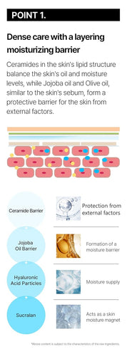 CERAMIDE HYDRATING SOOTHING MASK - Intense Moisture Barrier Support Calming for Sensitive Skin 5-Layer Hyaluronic Acid & Ceramide Sheet Mask Korean Skincare 5 Sheets, 30g Each
