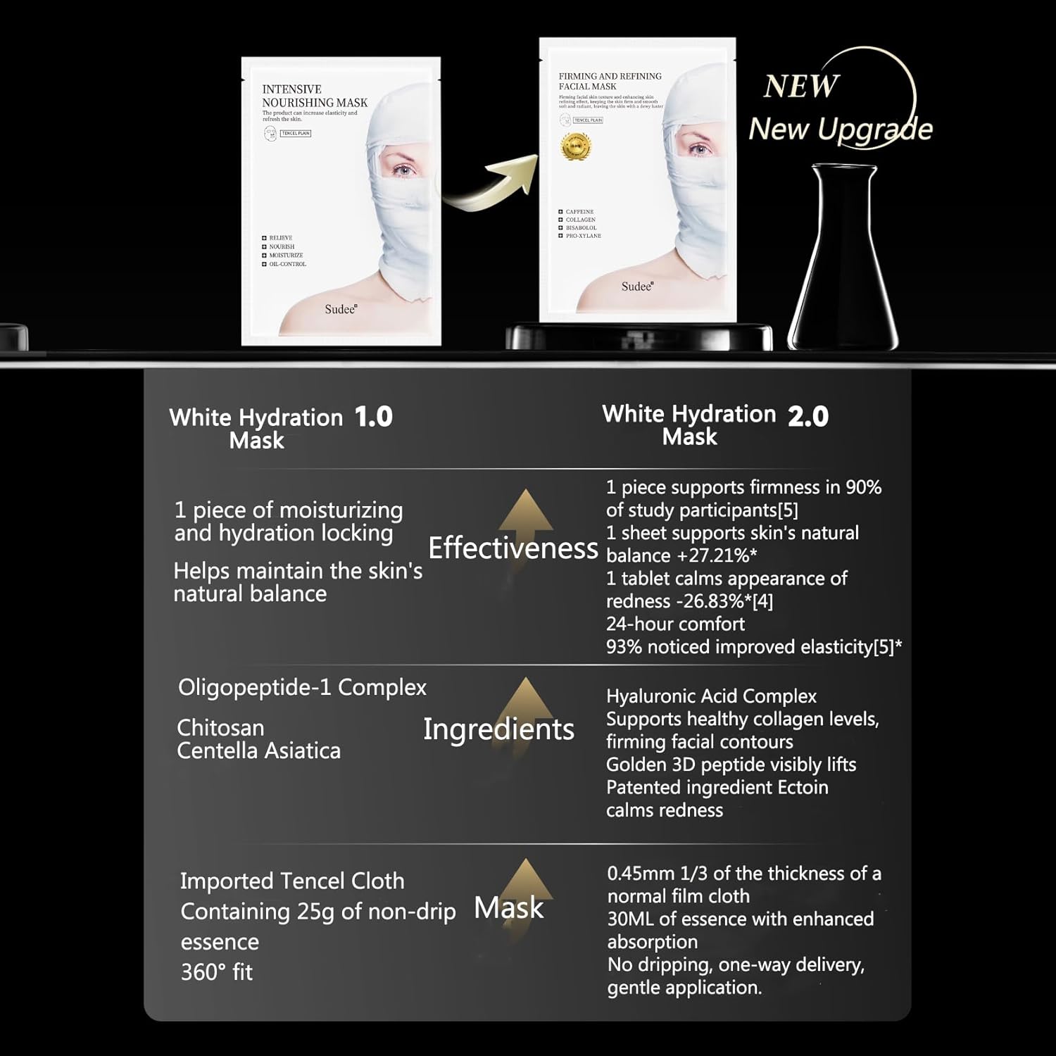 Firming Facial Mask - Visibly Lifts & Refines Skin Korean Face Mask Essence with Collagen Peptides & Antioxidants Hypoallergenic Korean Skincare 5 Sheets, 30g Each